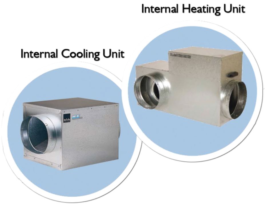 Internal Cooling And Heating unit