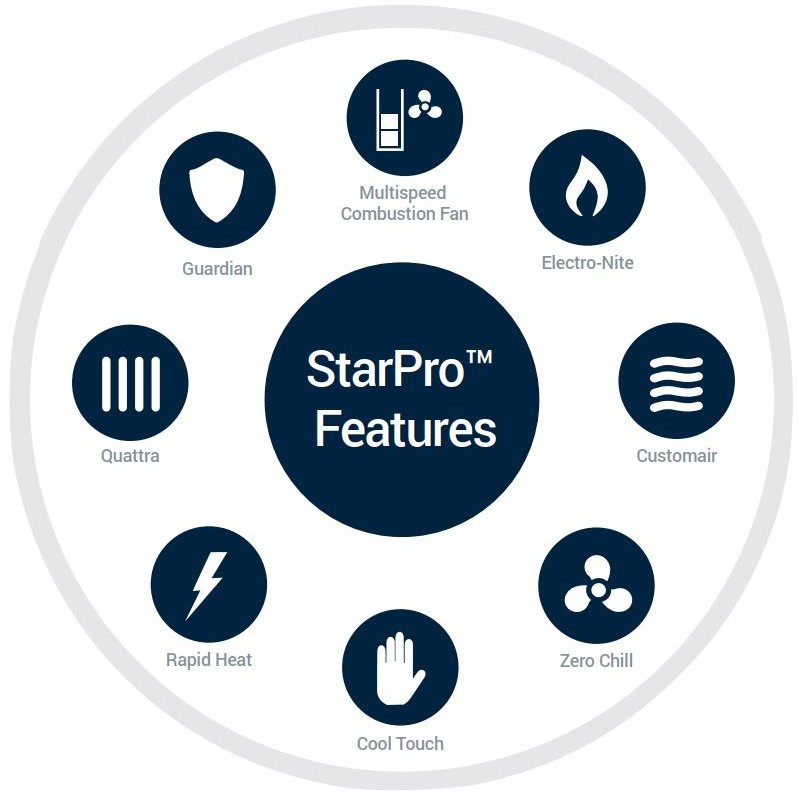 star pro features