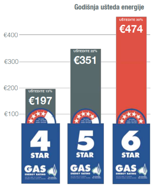 energy savings